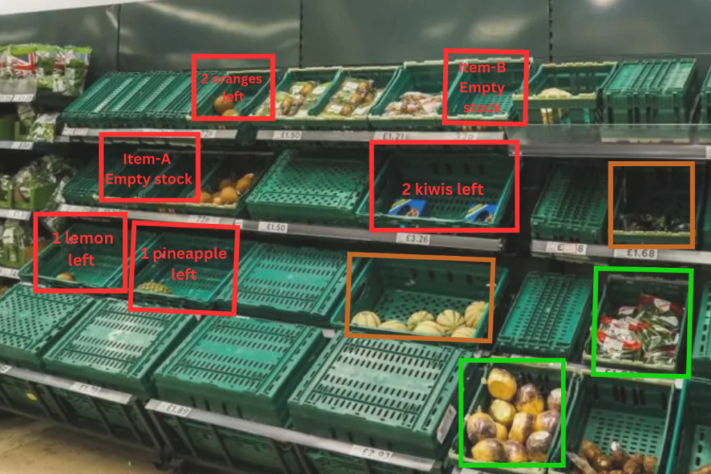 Data Annotation In AI