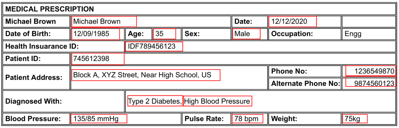 medical report analysis